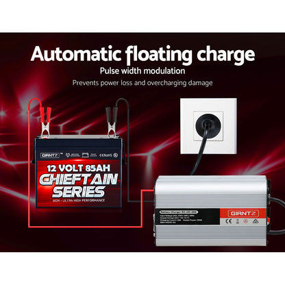 Giantz 12V 20A Smart Battery Charger