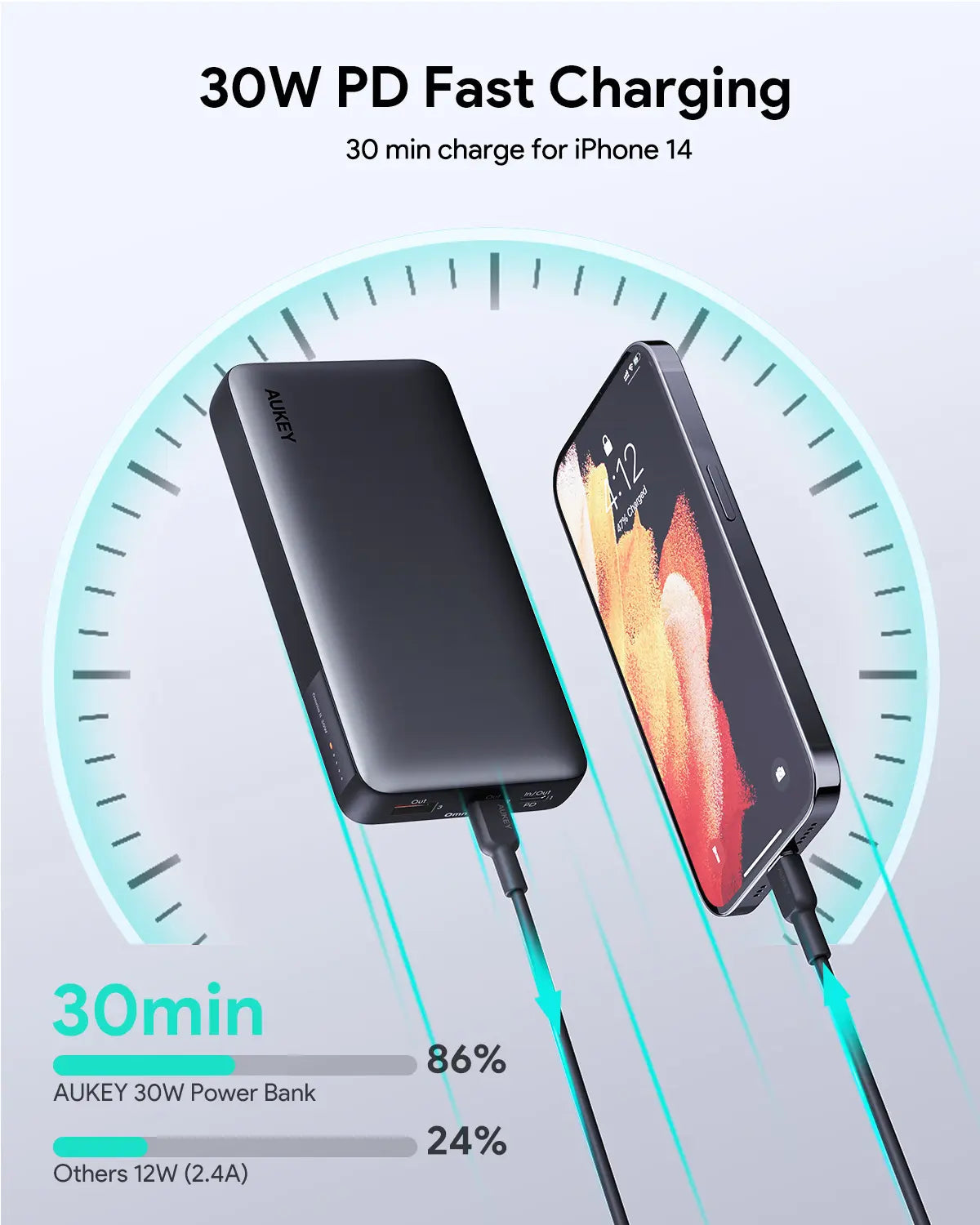 Aukey 20000mAh 30W Power Bank – PD3.0 Fast Charge 3 Ports