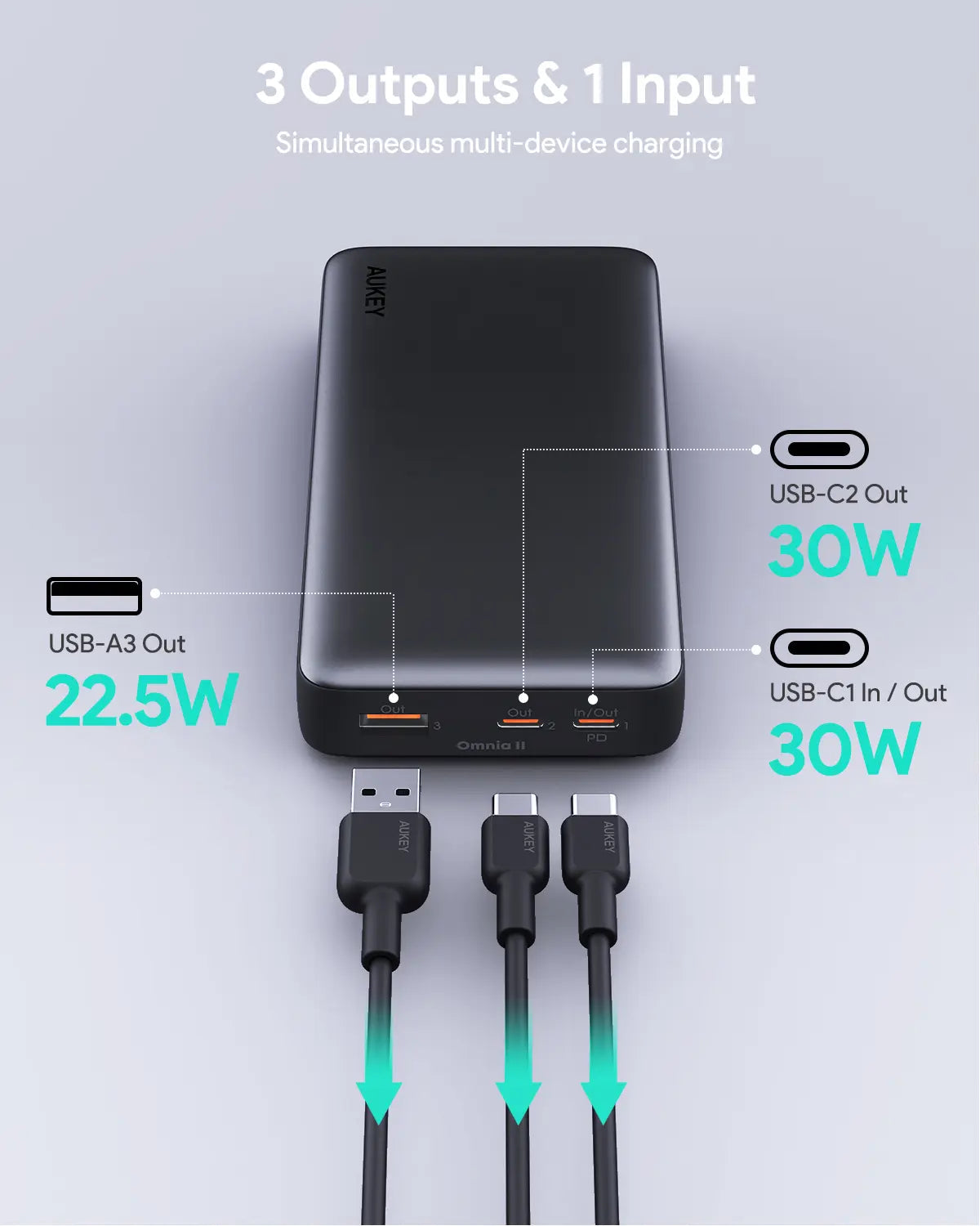 Aukey 20000mAh 30W Power Bank – PD3.0 Fast Charge 3 Ports