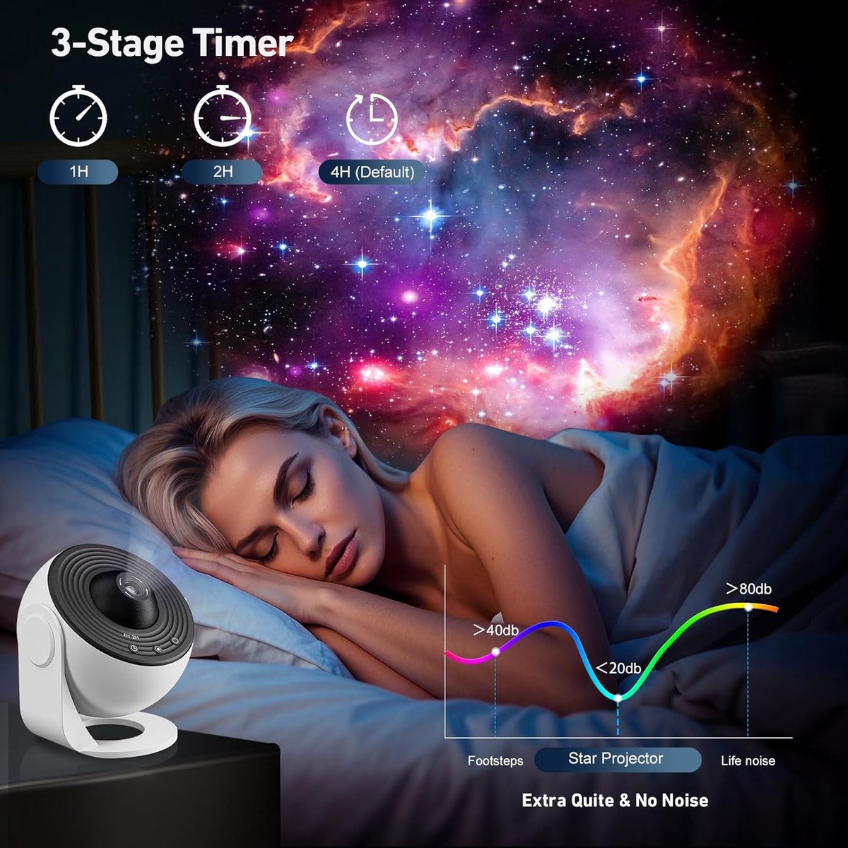 360° Galaxy Night Projector – Solar System, Nebula & Astronaut