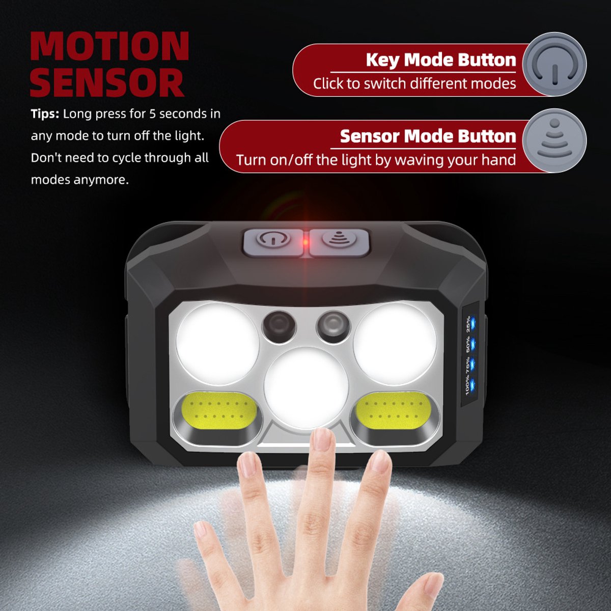 LED Headlamp Rechargeable 2-Pack – 6 Modes Ultralight Waterproof