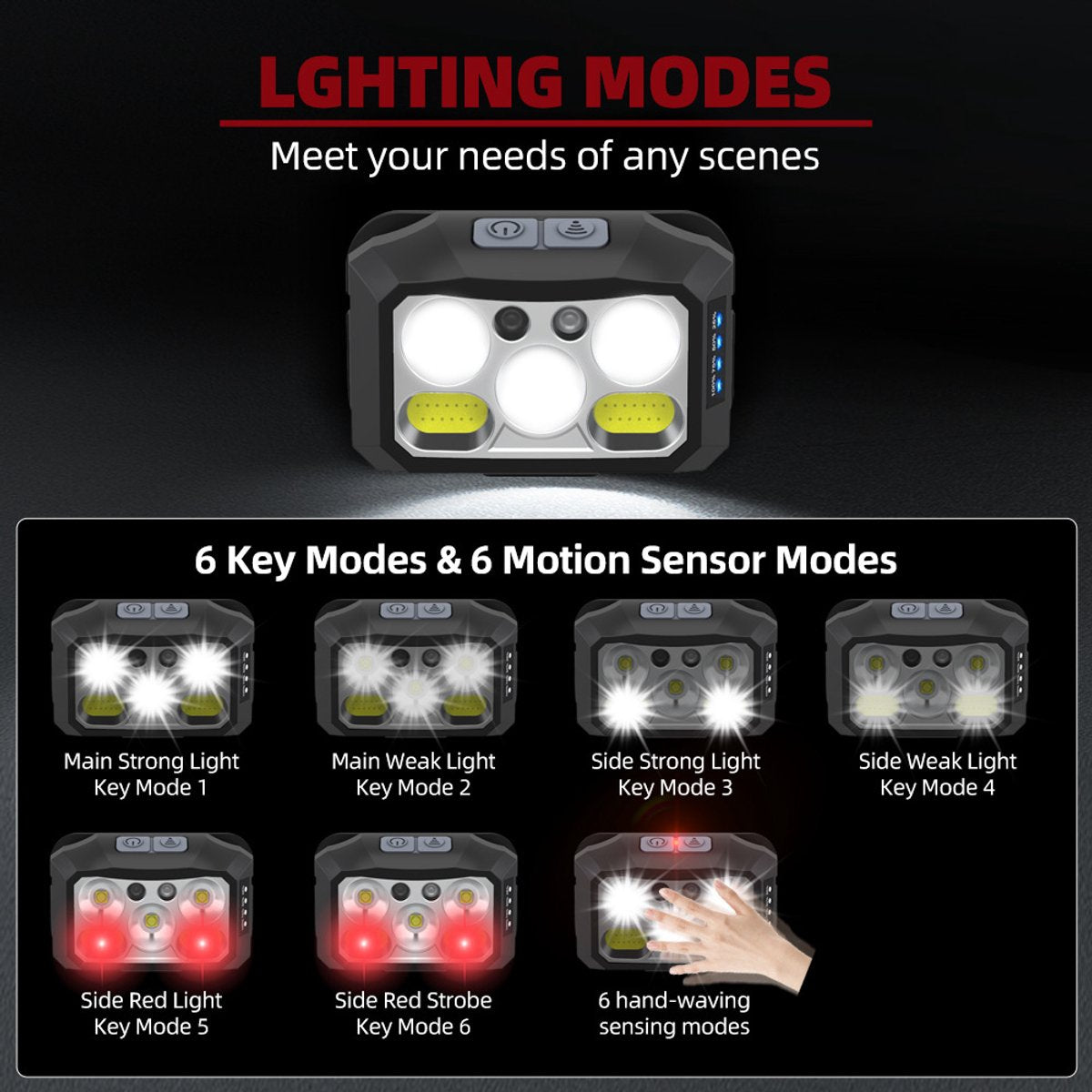 LED Headlamp Rechargeable 2-Pack – 6 Modes Ultralight Waterproof