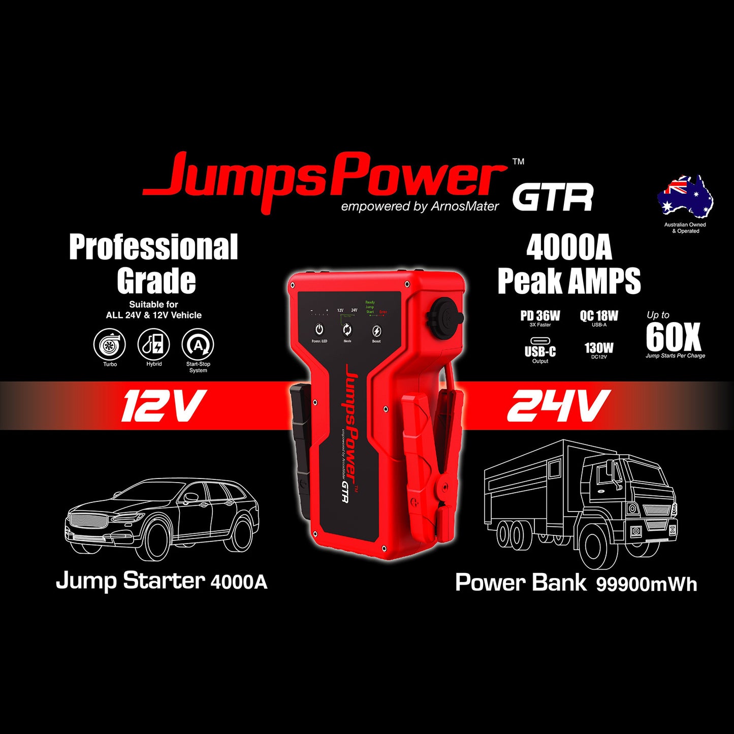 JumpsPower GTR 4000A Jump Starter – 12V/24V 99900mWh Professional Power Bank