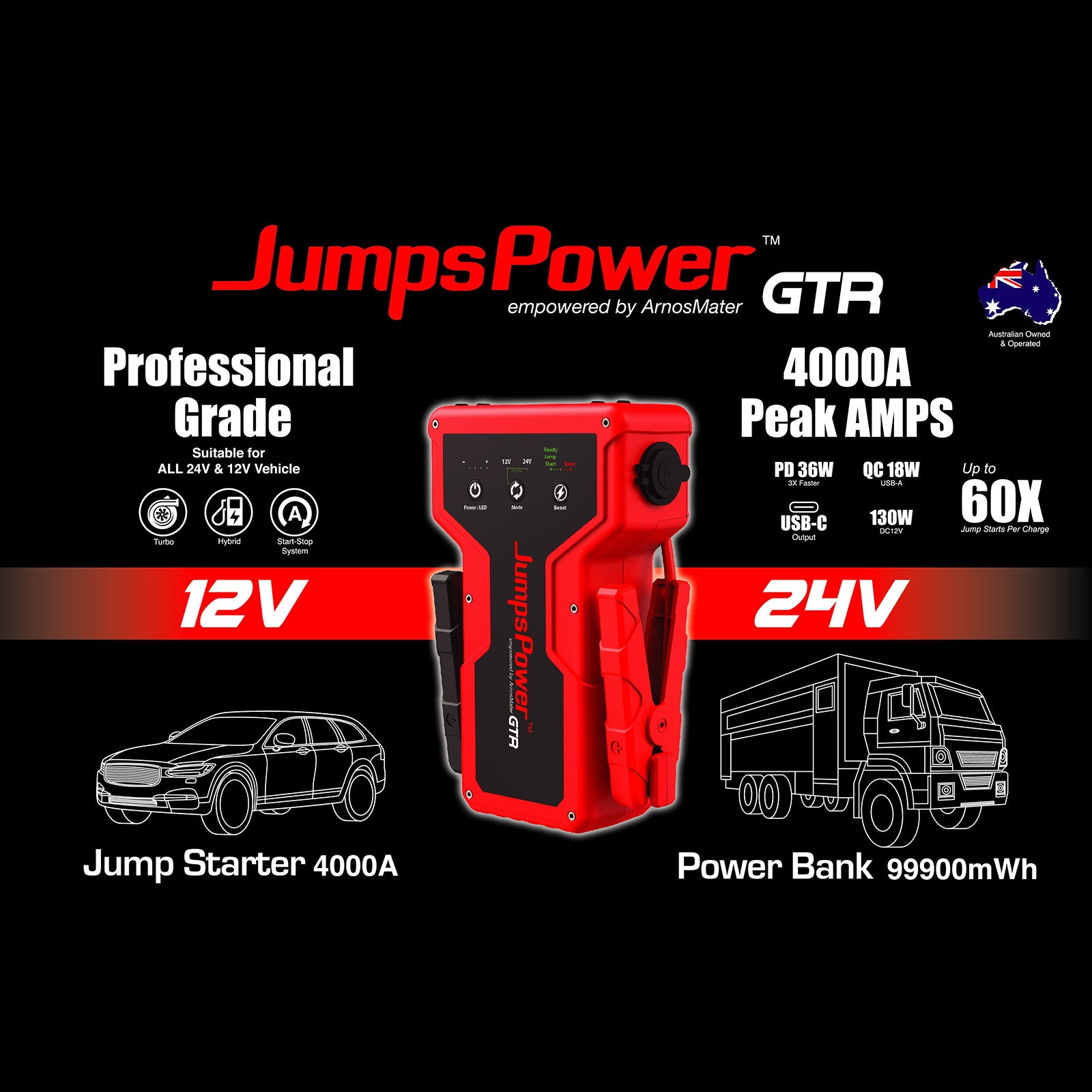 JumpsPower GTR 4000A Jump Starter – 12V/24V 99900mWh Professional Power Bank