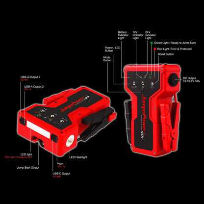 JumpsPower GTR 4000A Jump Starter – 12V/24V 99900mWh Professional Power Bank
