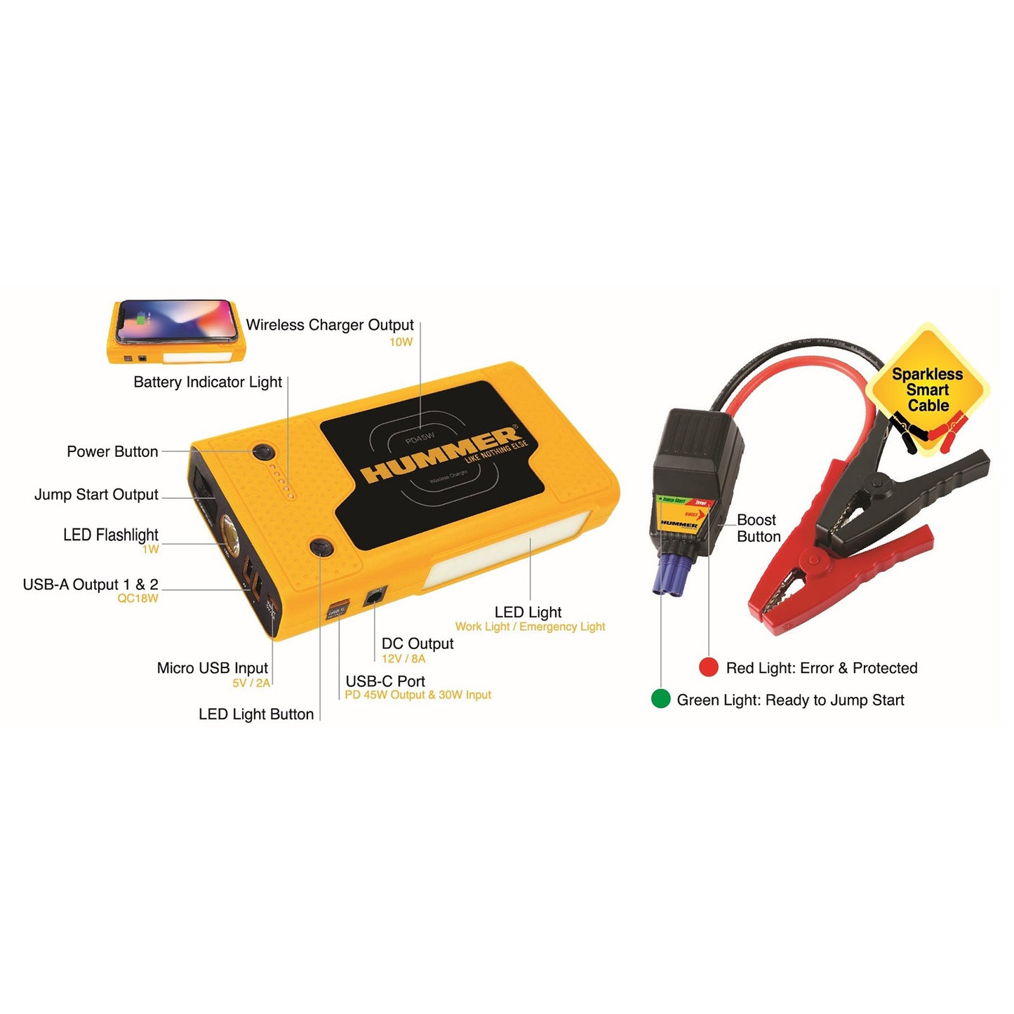 Hummer HX Pro 2000A Jump Starter – 37000mWh Power Bank with LED